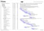 create professional gantt charts and project plans in msp